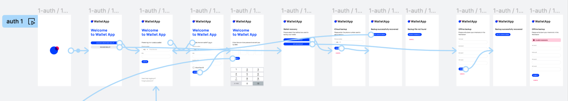 Wallet app -prototyping-auth
